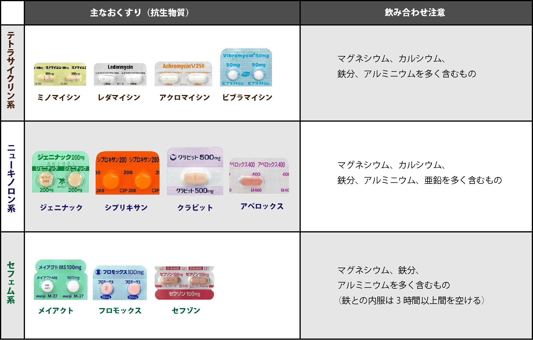 薬の服用時は軟水 硬水どちらが正しい 腎臓病の方は特に注意 ウォーターサーバー未来会議